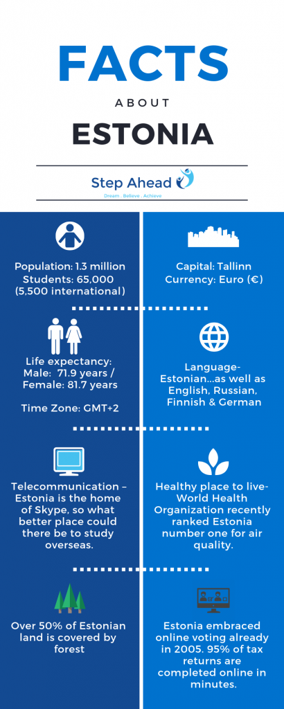 Facts_About_Estonia